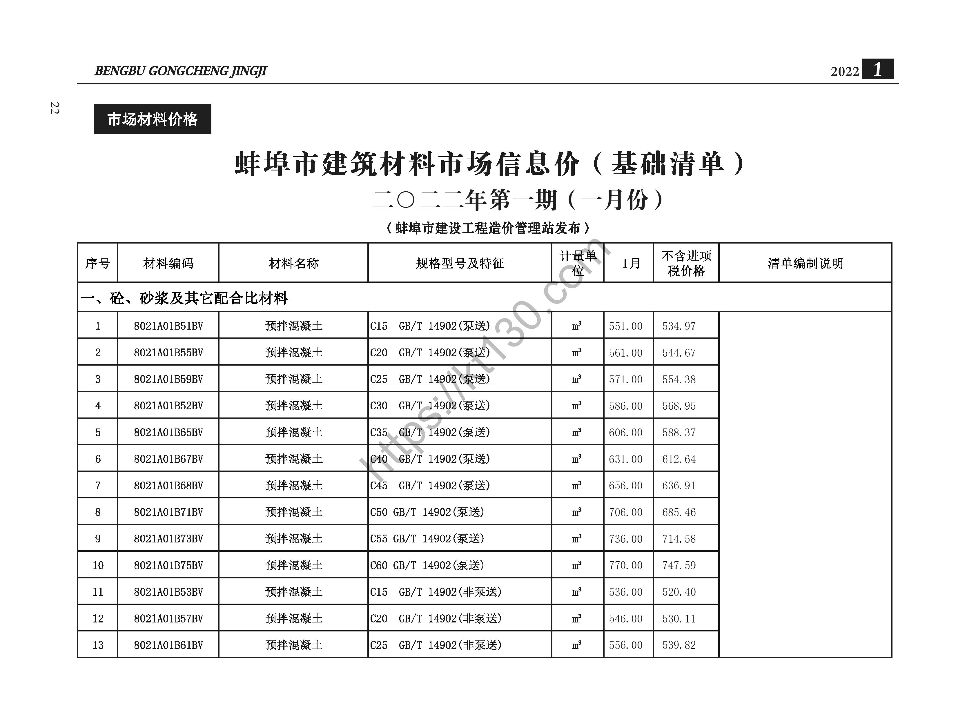 蚌埠市2022年1月建筑材料价_砼，砂浆及其它配合比材料_35375